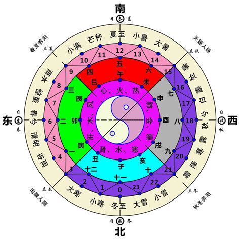 五行属土的国家|中国大陆的五行属性图